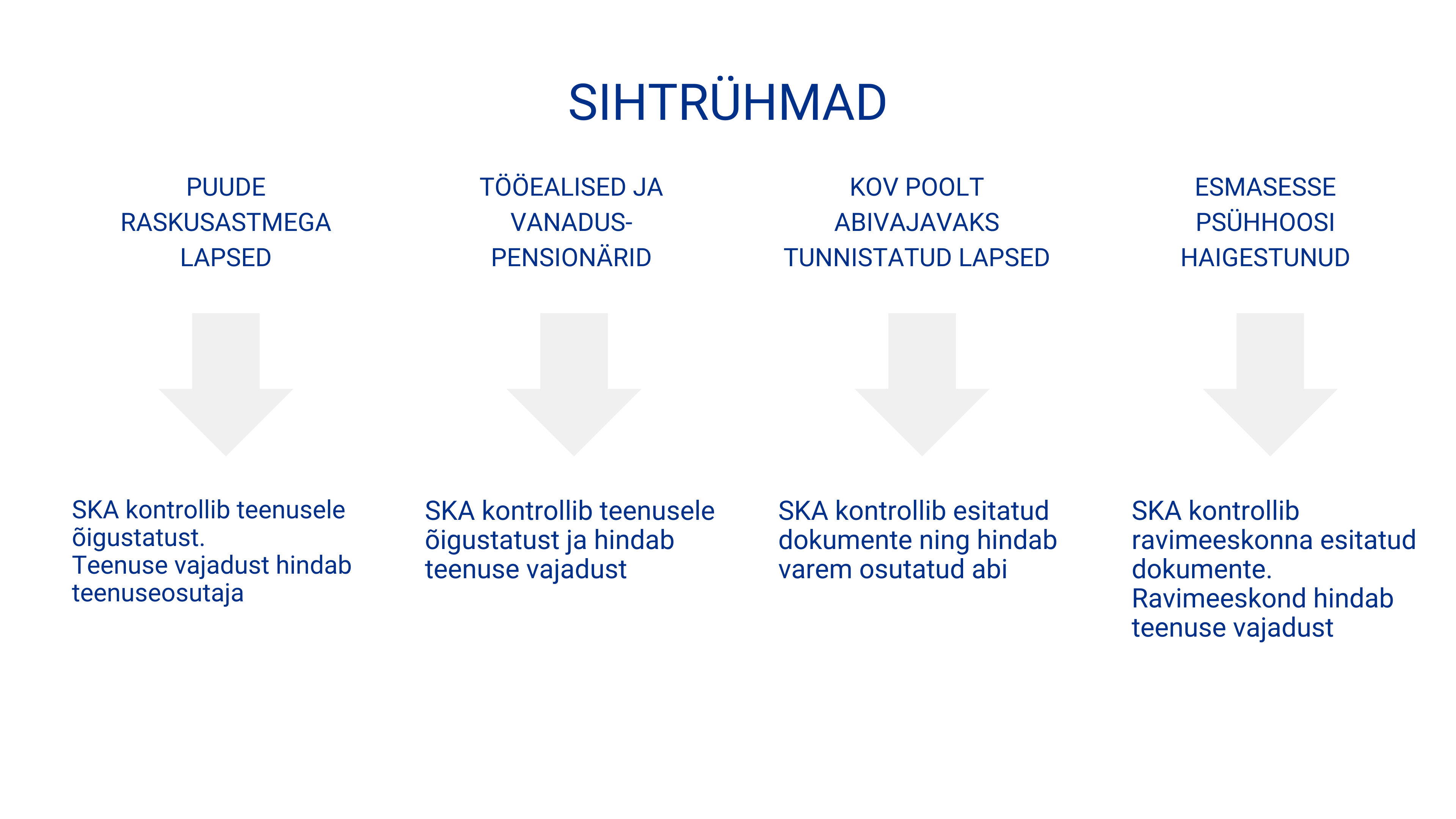 srt sihtrühmad
