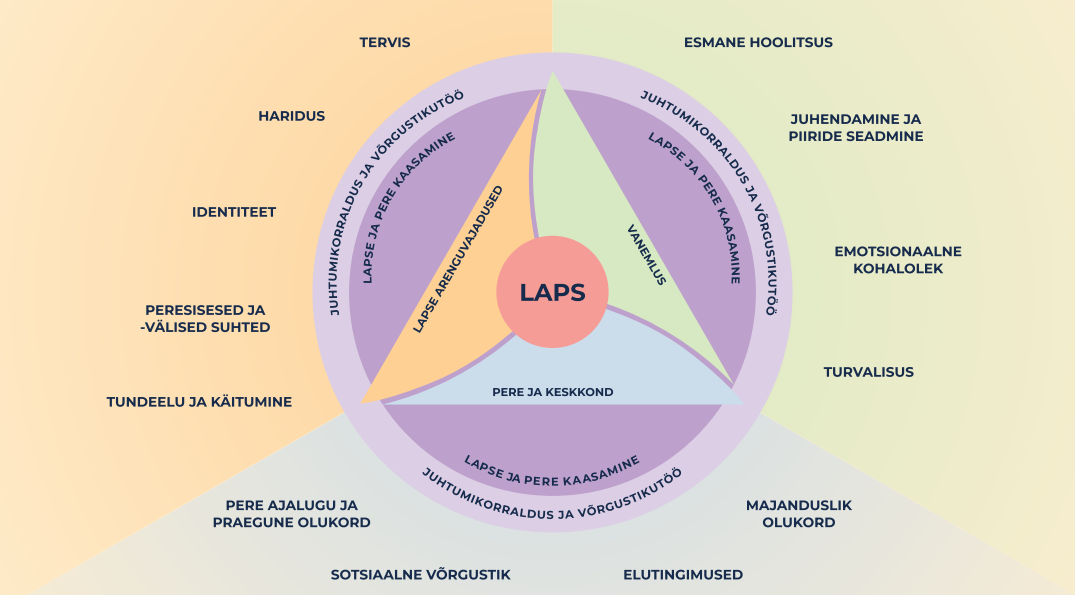 lapse heaolu kolmnurk