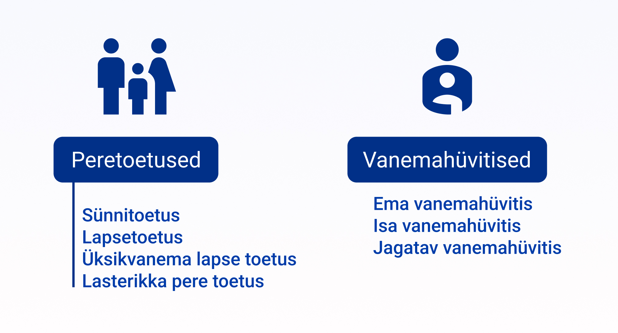 peretoetuste ja vanemahüvitiste skeem